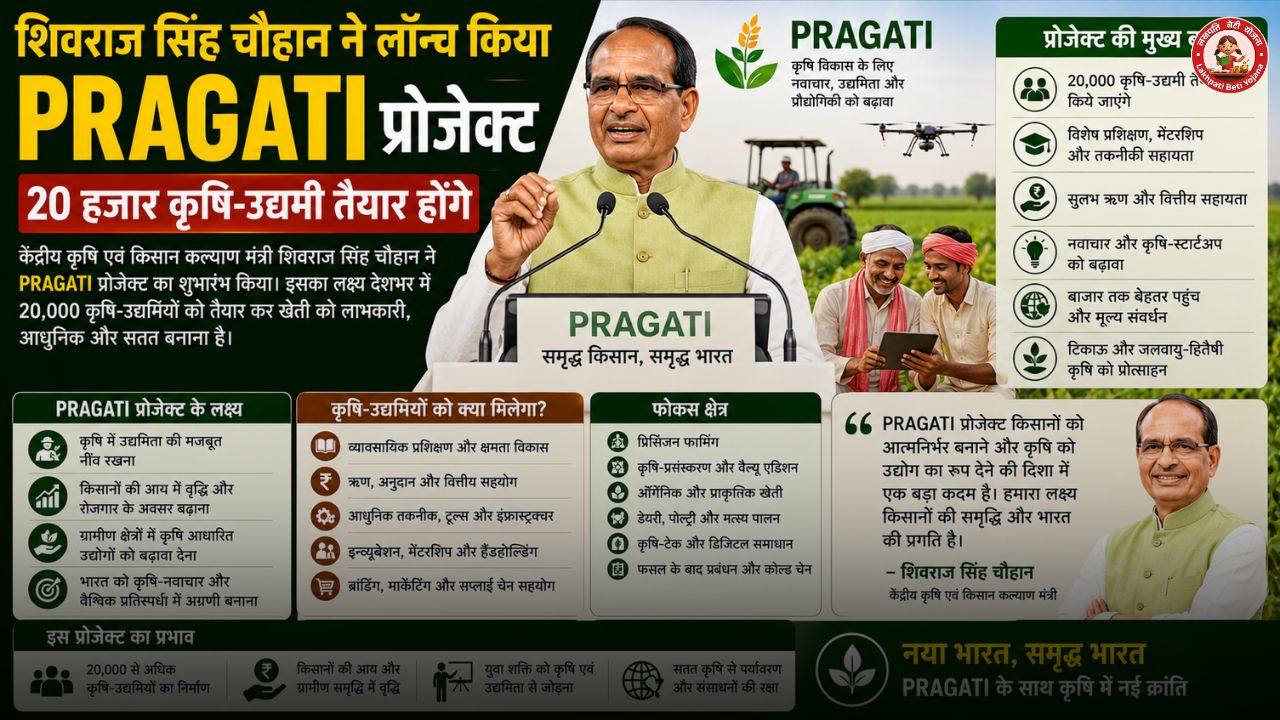 PRAGATI Project शिवराज सिंह चौहान ने लॉन्च किया PRAGATI प्रोजेक्ट